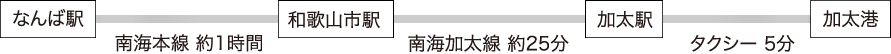 看板が目印!